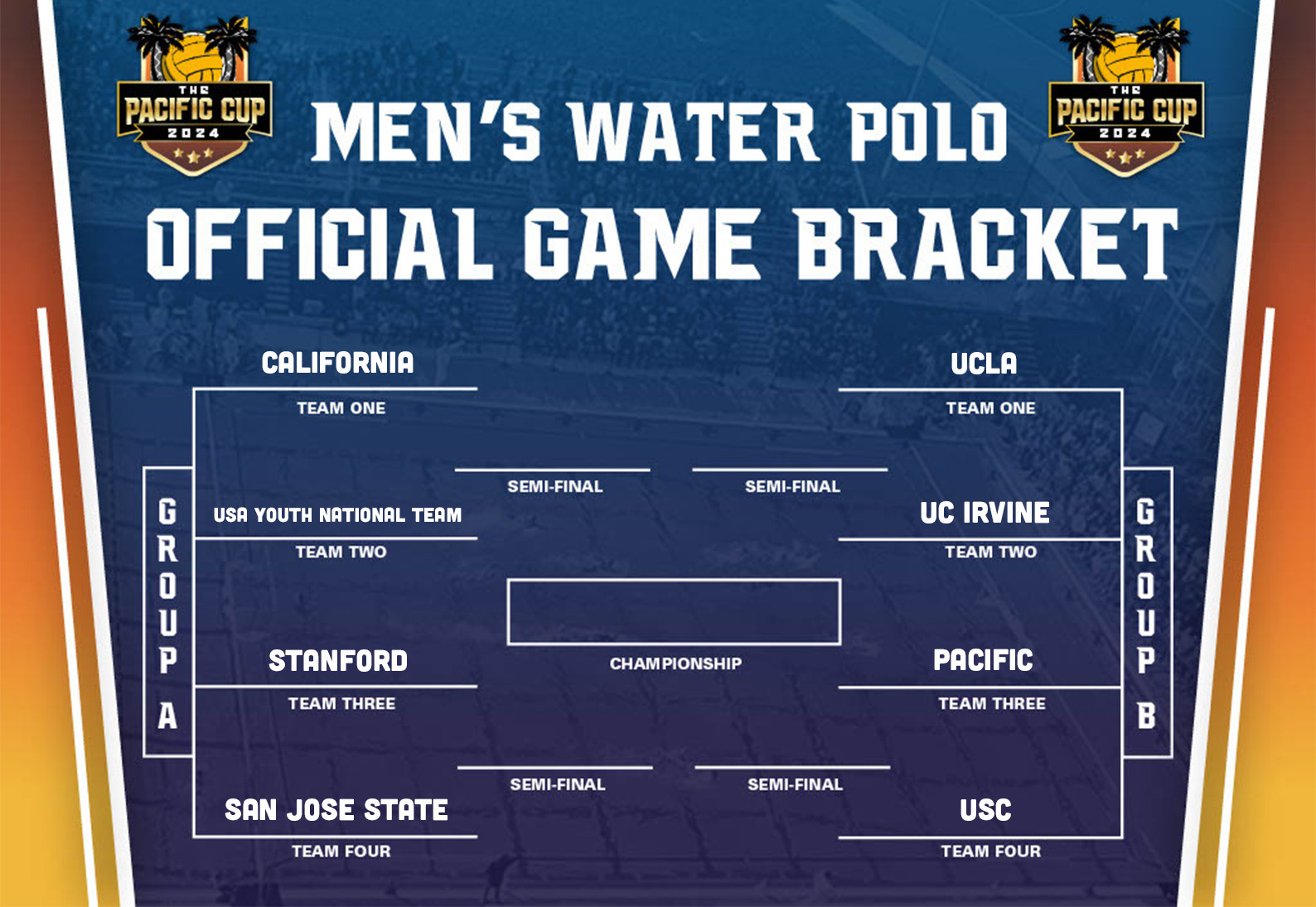 The Pacific Cup University of the Pacific