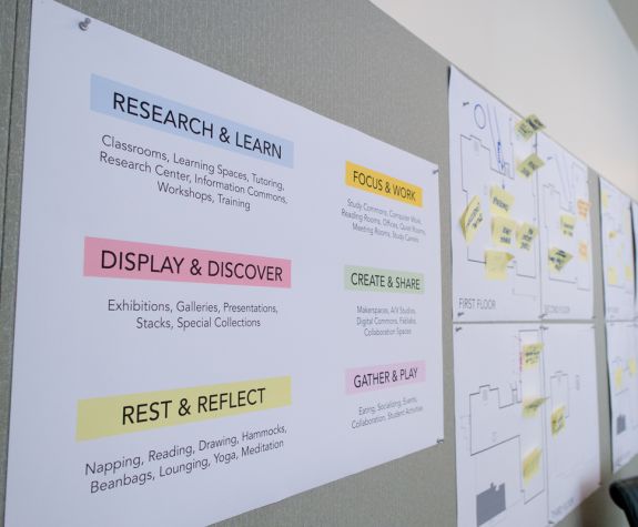 board with papers detailing topics