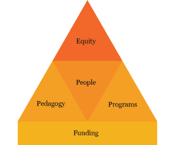 Diversity, Equity and Inclusion | University of the Pacific