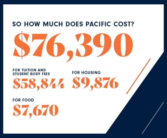 Affordability Breakdown
