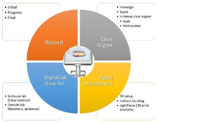 digital records