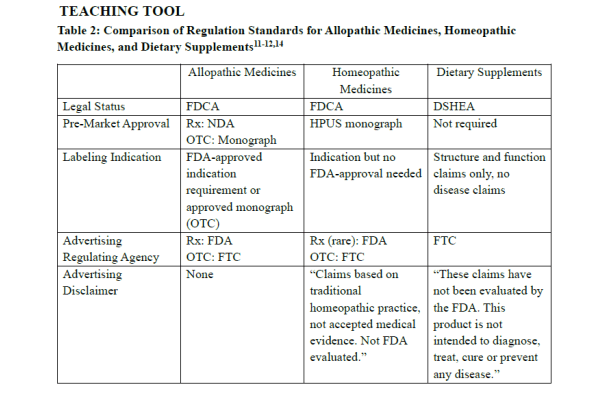 Table comparisons of regulatory standards