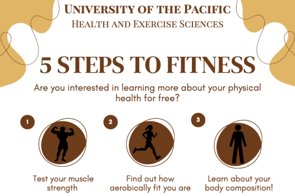 EIM Five Steps Fitness Assessments