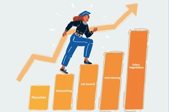 College to Career Bootcamp