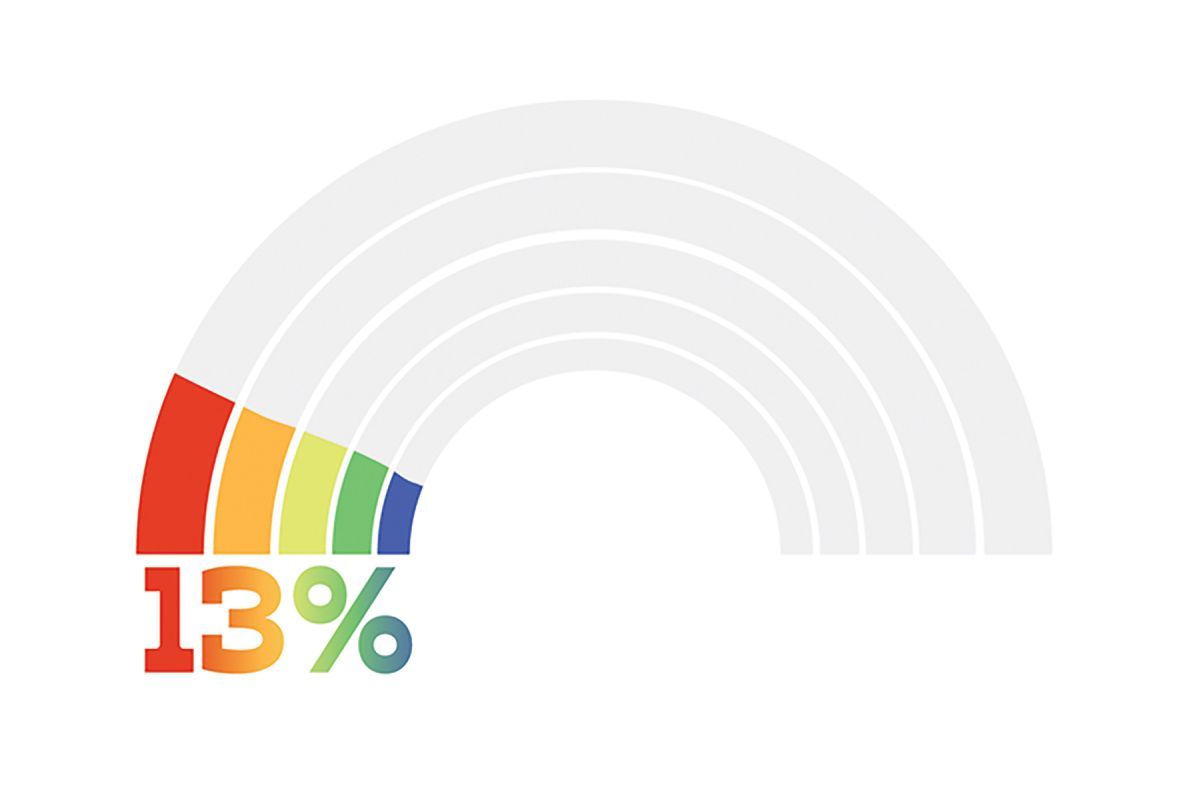 13% exhibition logo
