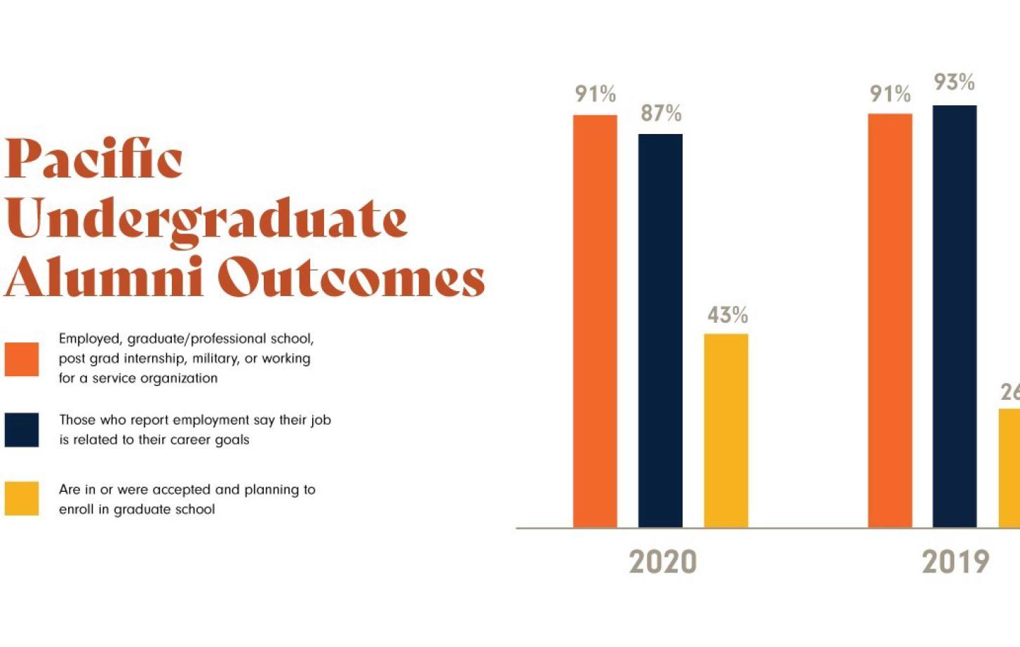 2020 Outcomes